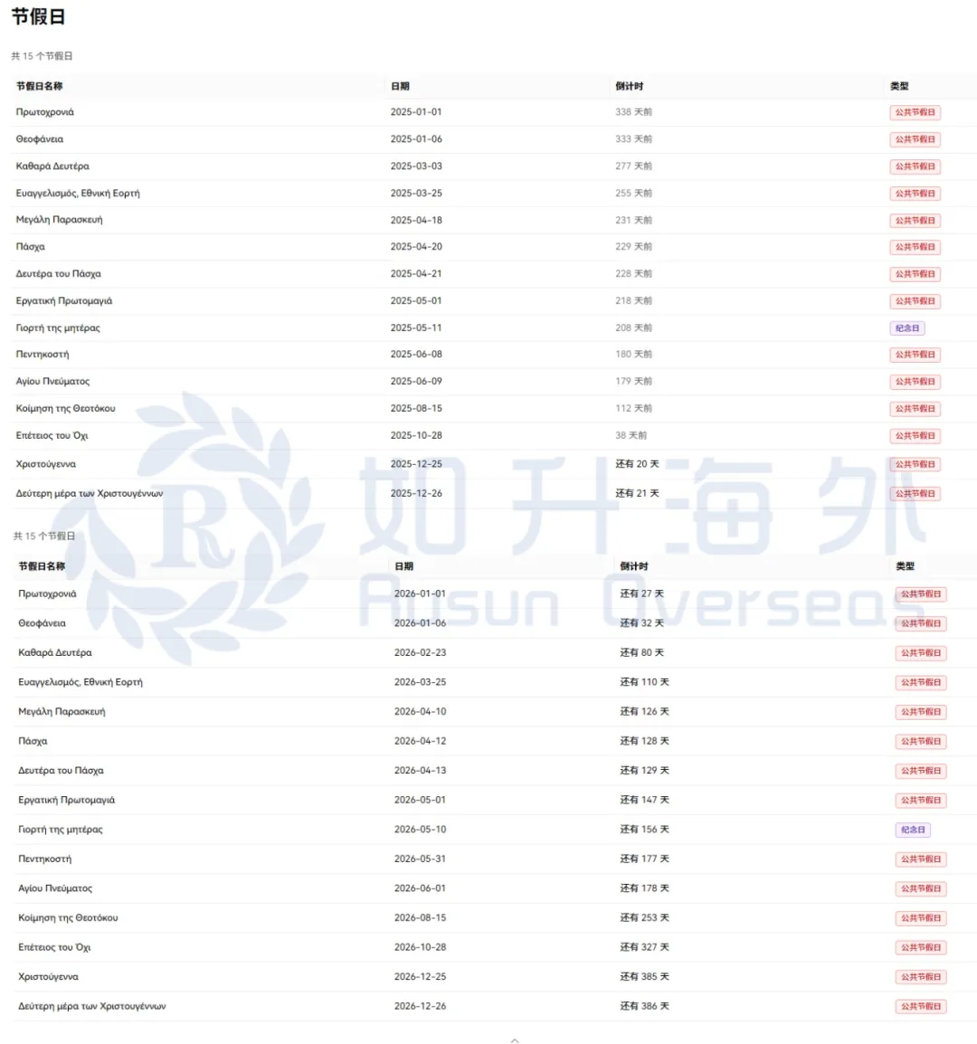 移民速递｜希腊/俄罗斯/西班牙/新加坡- 浙江如升因私出入境服务有限公司